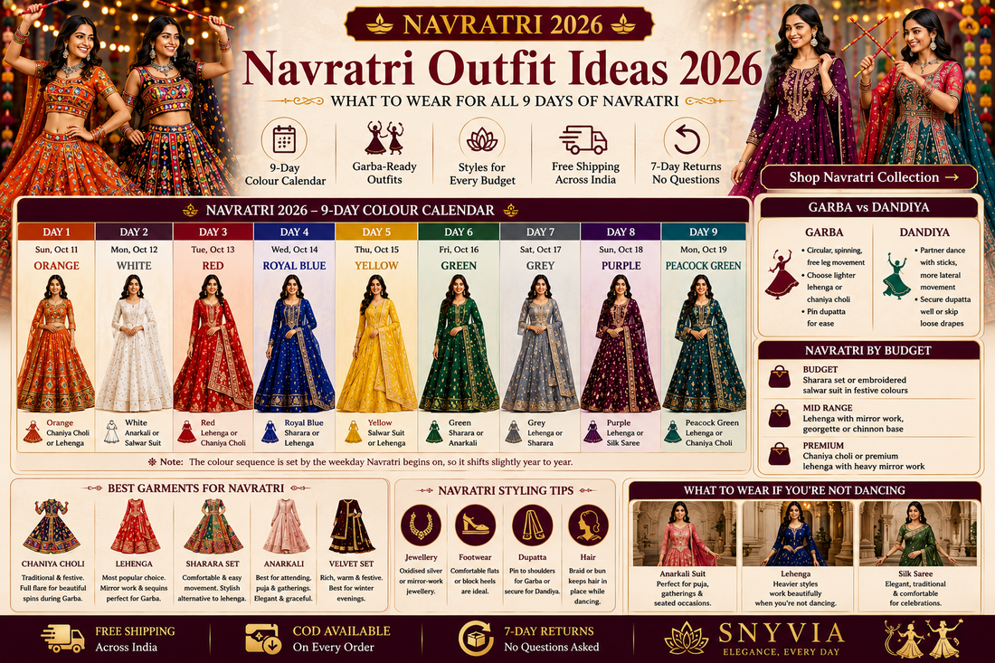 Navratri Outfit Ideas 2026 - What to Wear All 9 Days