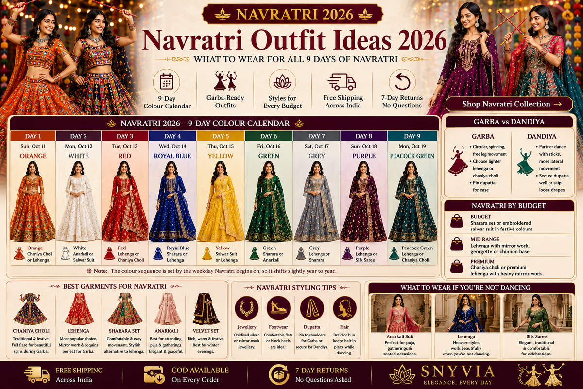 Navratri Outfit Ideas 2026 - What to Wear All 9 Days