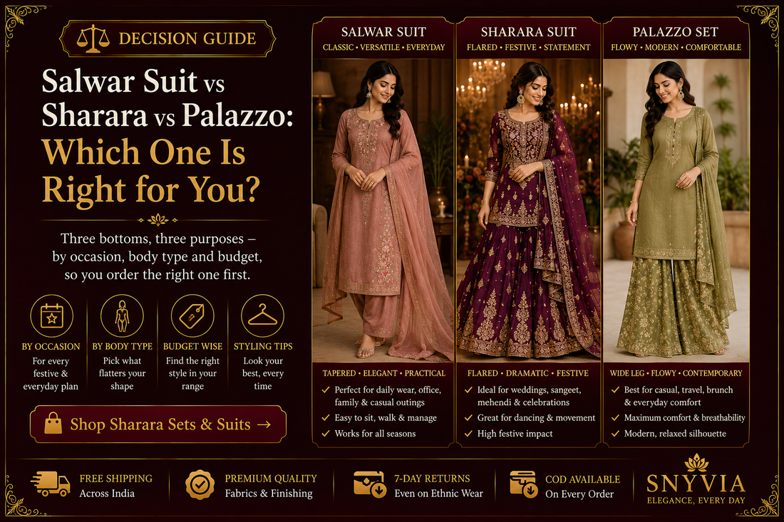 Salwar Suit vs Sharara vs Palazzo comparison guide featuring three women's ethnic outfits for weddings, festive occasions and daily wear by Snyvia