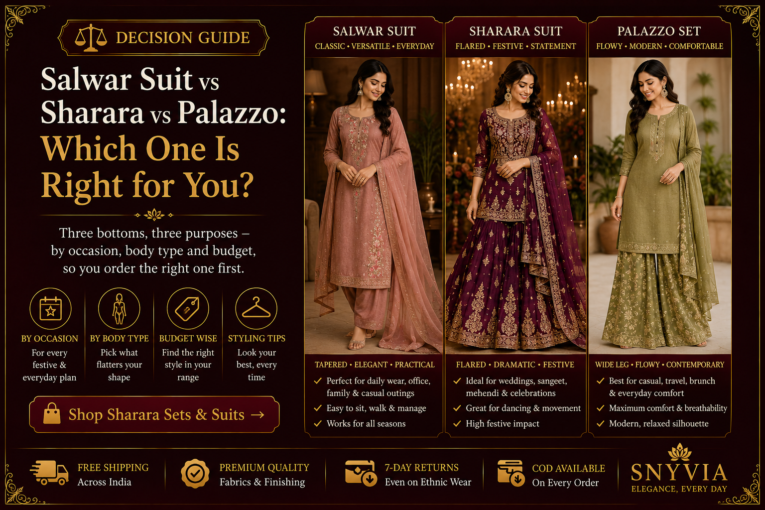 Salwar Suit vs Sharara vs Palazzo comparison guide featuring three women's ethnic outfits for weddings, festive occasions and daily wear by Snyvia