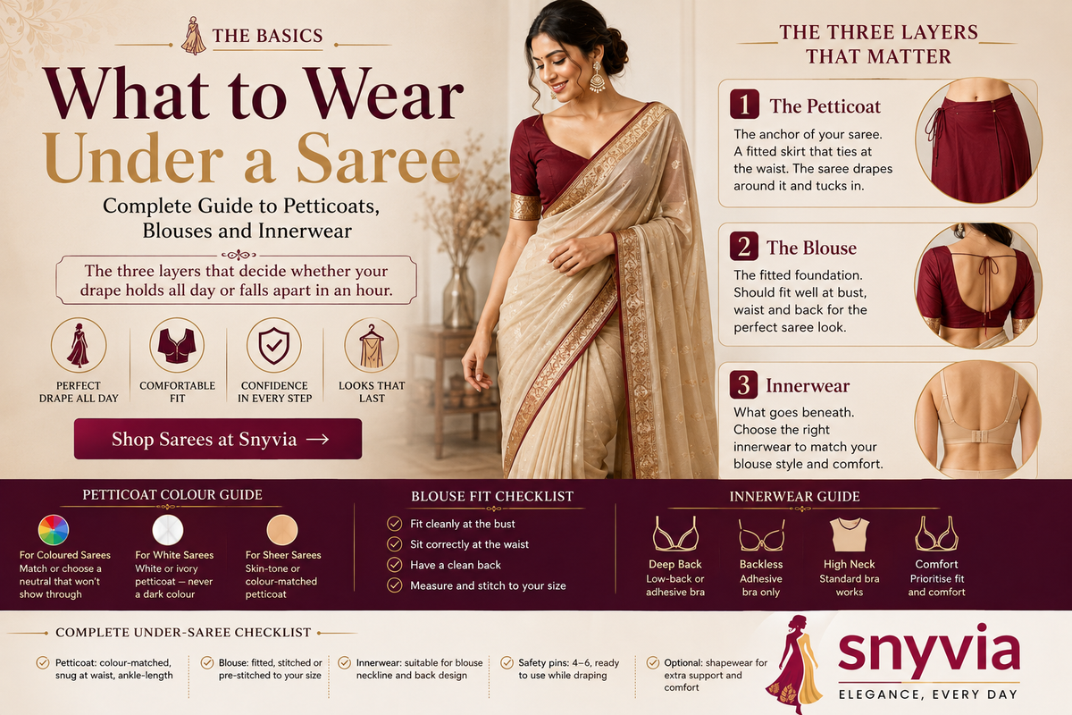 What to Wear Under a Saree guide featuring a woman in an elegant saree with petticoat, blouse and innerwear essentials for the perfect drape  Snyvia